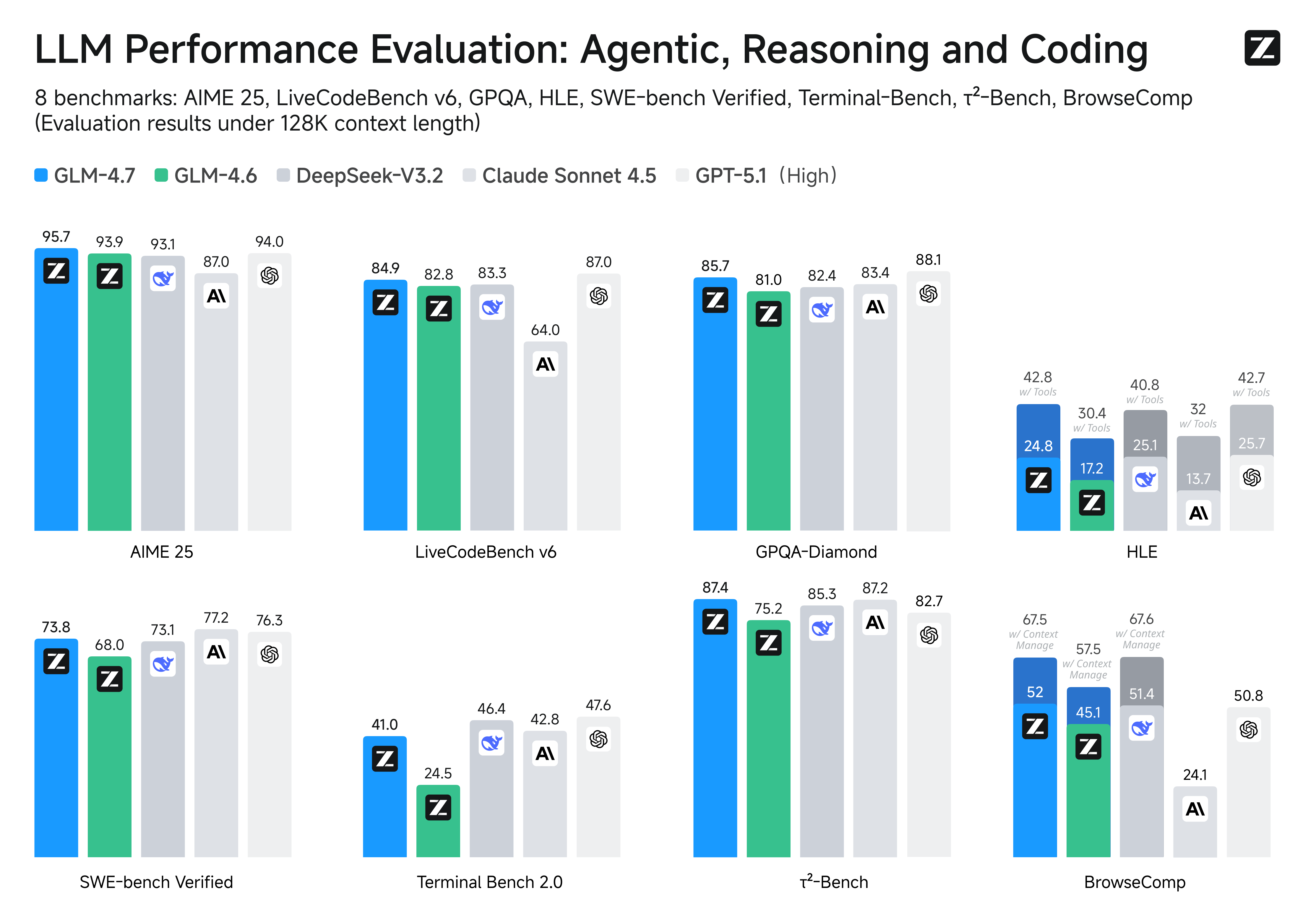GLM-4.5: Agentic, Reasoning, and Coding (ARC) Foundation Models