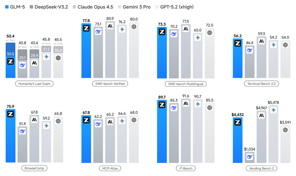 GLM-5: from Vibe Coding to Agentic Engineering